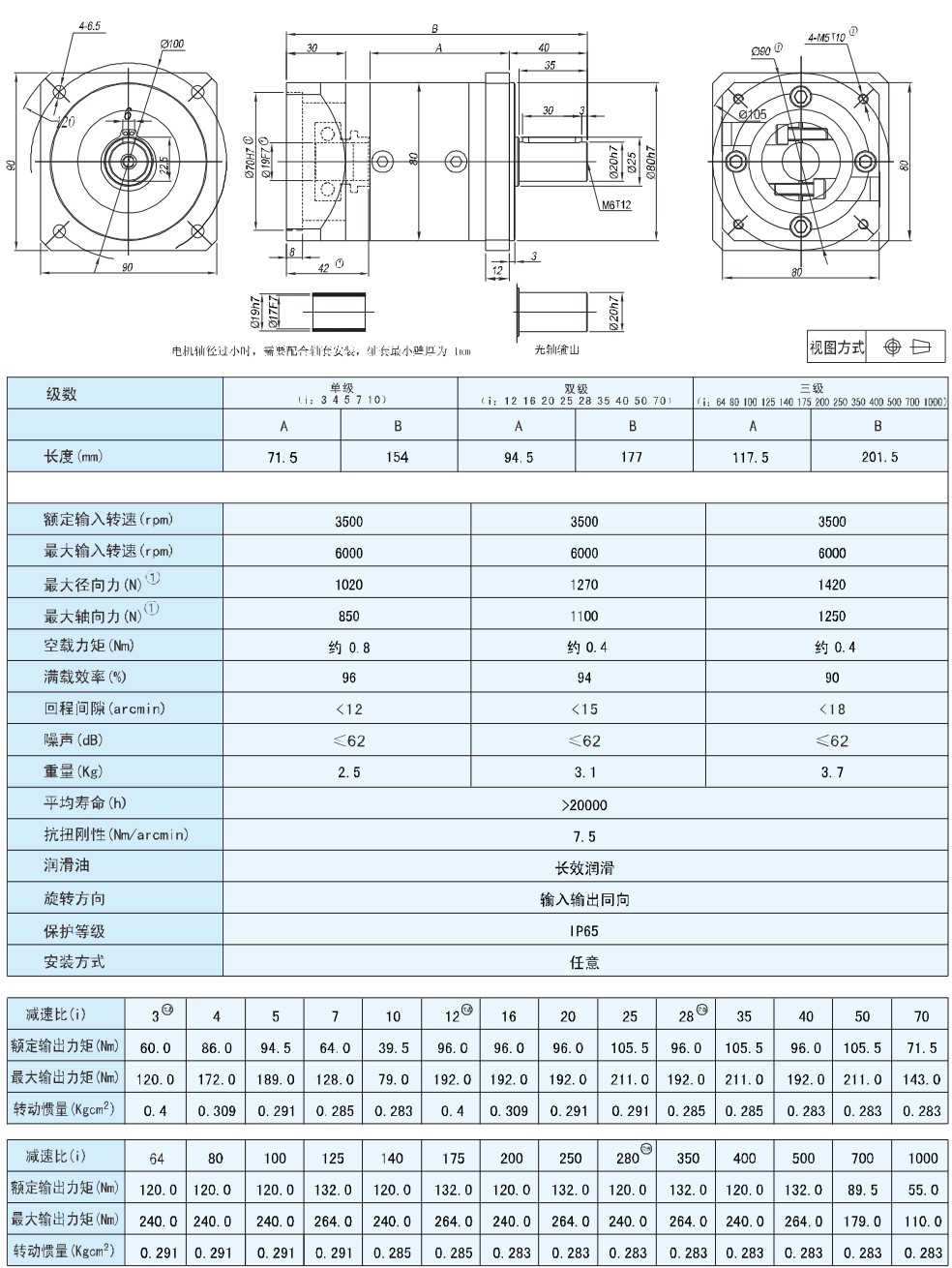 產(chǎn)品尺寸圖及數(shù)據(jù)表